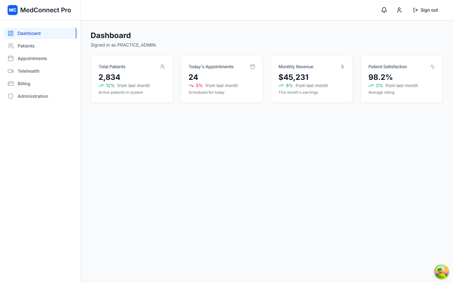 Dashboard overview with synthetic demo metrics